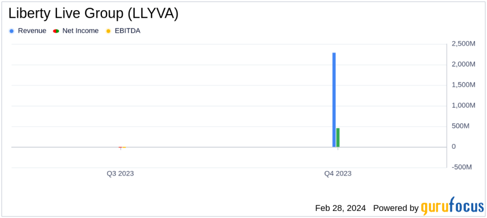 Liberty Live Group (LLYVA) Reports Full Year and Q4 2023 Financial Results