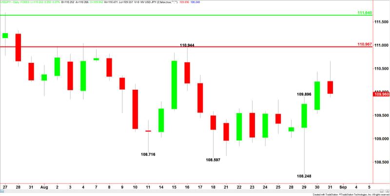 USDJPY