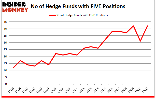 Is FIVE A Good Stock To Buy?