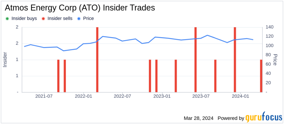 Atmos Energy Corp Director Kim Cocklin Sells 15,000 Shares