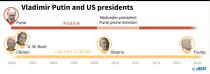 Since he first came to power 18 years ago, Vladimir Putin has dealt with four US presidents