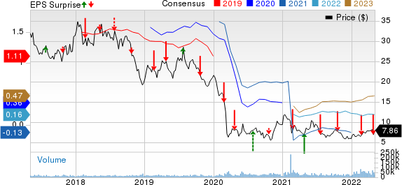 TechnipFMC plc Price, Consensus and EPS Surprise