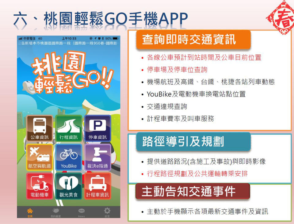 ▲桃園市政府交通局推出「桃園輕鬆GO」手機APP升級版，民眾只要下載一個APP，就可以查詢各地交通狀況。（圖／桃園市交通局提供, 2019.01.30）