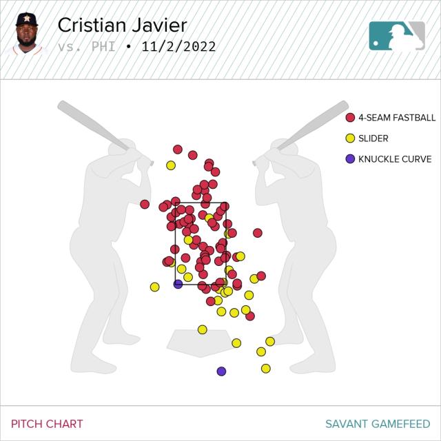 2022 World Series: How Cristian Javier fueled Astros' no-hitter with  'electric' Game 4 outing vs. Phillies 