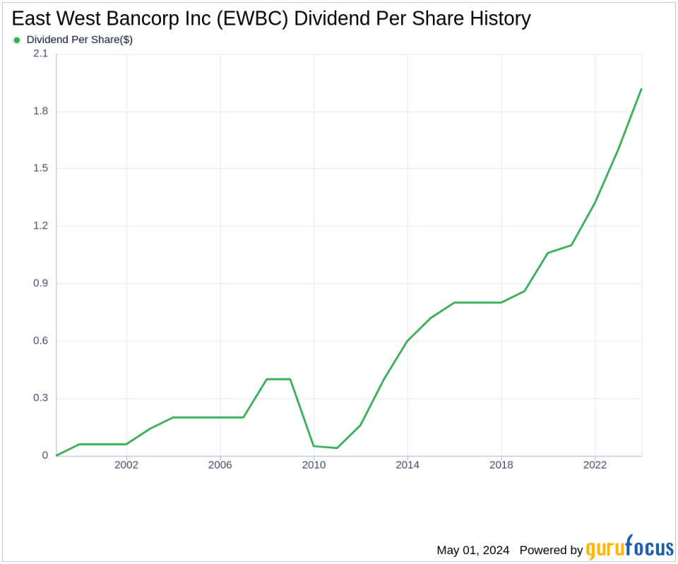 East West Bancorp Inc's Dividend Analysis