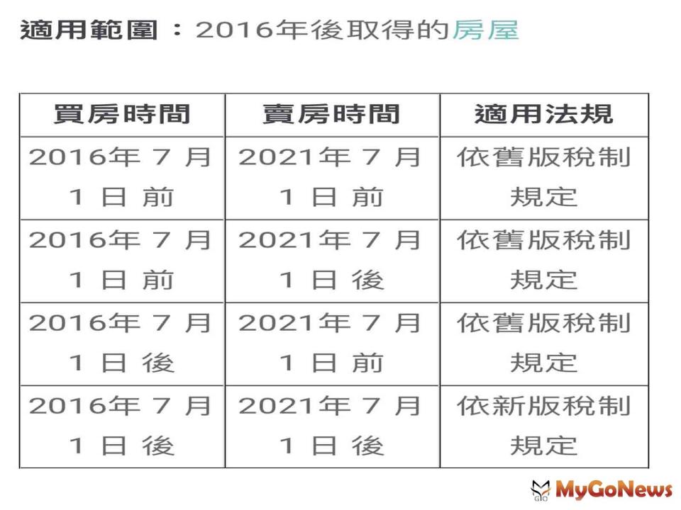 ▲適用範圍:2016年取得的房屋