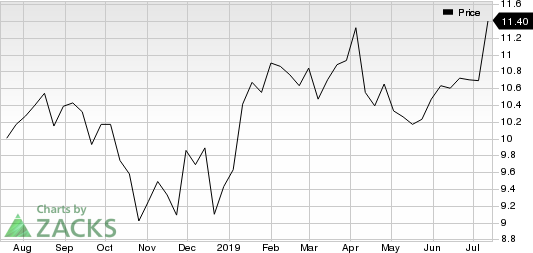 Infosys Limited Price