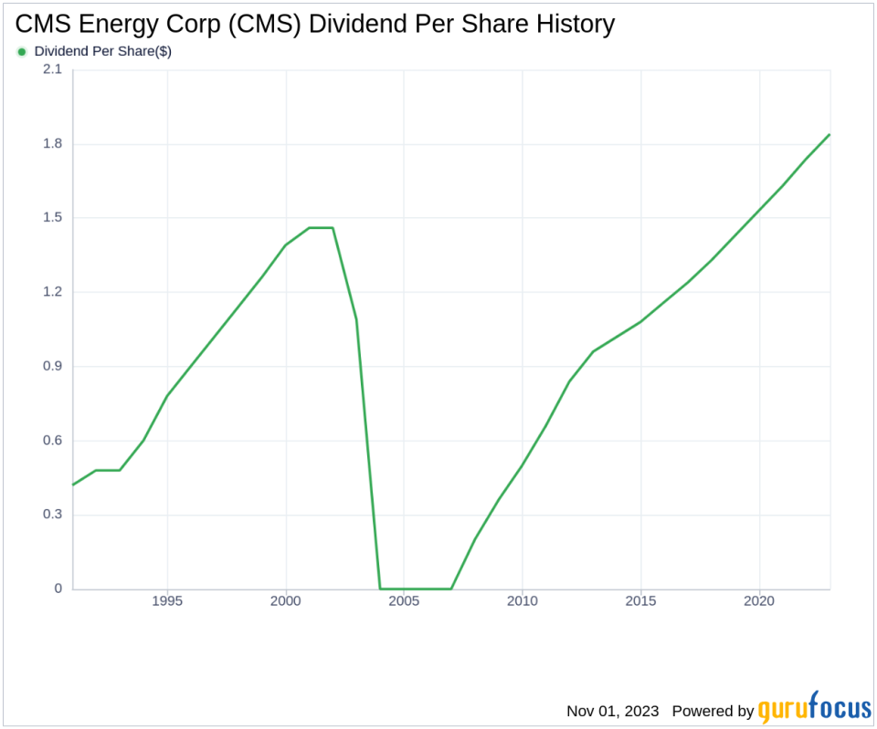 CMS Energy Corp's Dividend Analysis