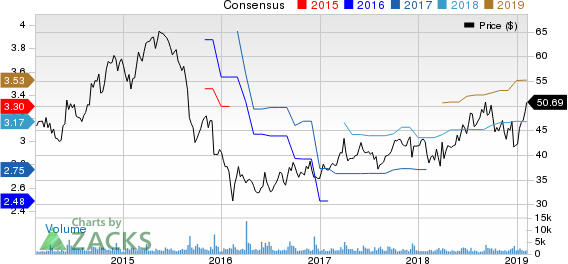 Verint Systems Inc. Price and Consensus