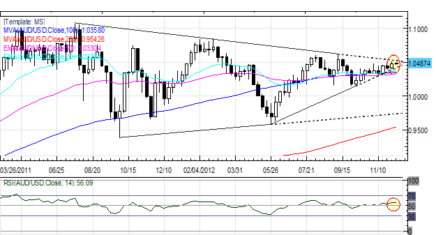 Forex_Euro_Cant_Catch_a_Break_as_Monti_Exit_Signals_Italian_Elections_fx_news_technical_analysis_body_Picture_3.png, Forex: European Equities Optimistic but European Currencies Lag