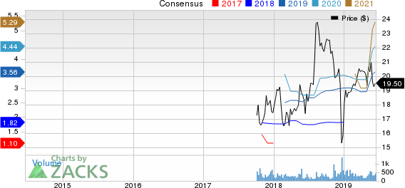 Oasis Midstream Partners LP Price and Consensus