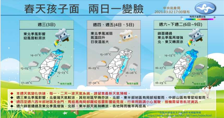 氣象局表示，明(3)日仍受東北季風影響，北台灣天氣較涼，北部、東北部地區仍有局部短暫雨。（圖／氣象局提供）
