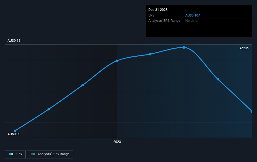 earnings-per-share-growth