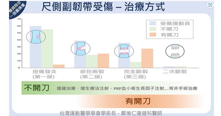 （圖片提供／台灣復健醫學會）