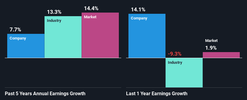 past-earnings-growth