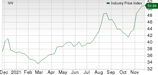 Large Cap Pharmaceuticals Industry 5YR % Return