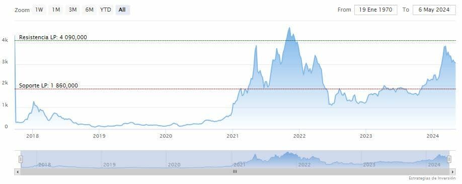 Grayscale ha retirado su solicitud para de un ETF de Futuros de Ethereum