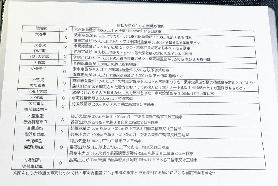 日本｜沖繩自駕租車攻略、景點推薦