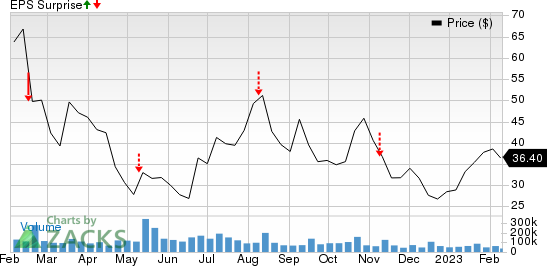 Buy or Sell Roblox Stock - RBLX Stock Price Quote & News