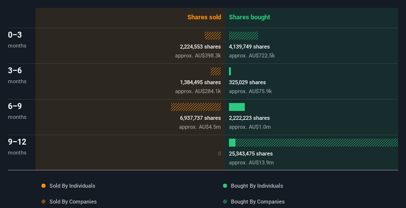 insider-trading-volume