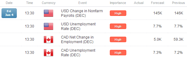 Forex_US_Dollar_Up_After_Fed_Minutes_Before_NFPs_Yen_Worst_Again_body_x0000_i1031.png, Forex: US Dollar Up After Fed Minutes, Before NFPs; Yen Worst Again