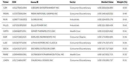 It's Not Too Late to Invest in Small-Cap Stocks