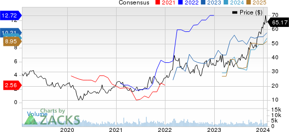 Warrior Met Coal Price and Consensus