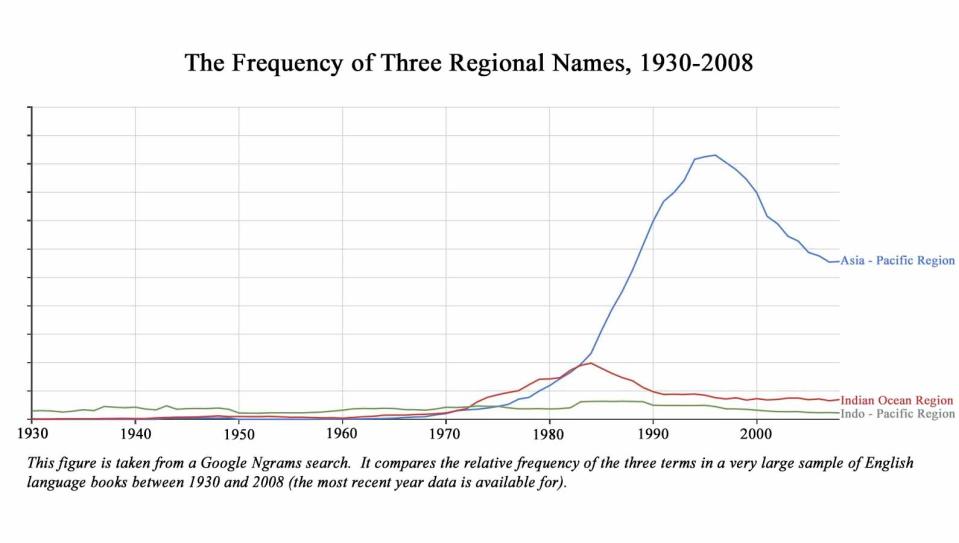 Nicolas_de_Zamaroczy_Graph