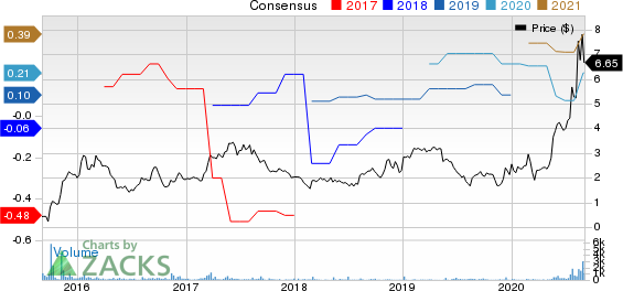 Lincoln Educational Services Corporation Price and Consensus