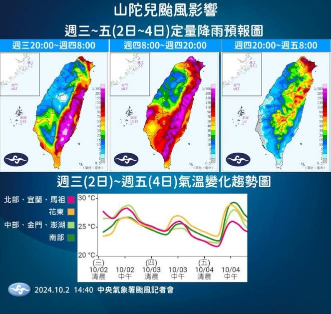 氣象署今（2）天表示，山陀兒颱風稍微減弱，但是依舊是有破壞力的結構，對各地威脅還是存在。（圖：氣象署提供）