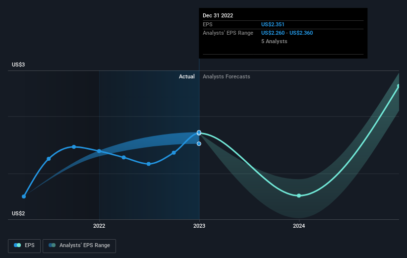 earnings-per-share-growth