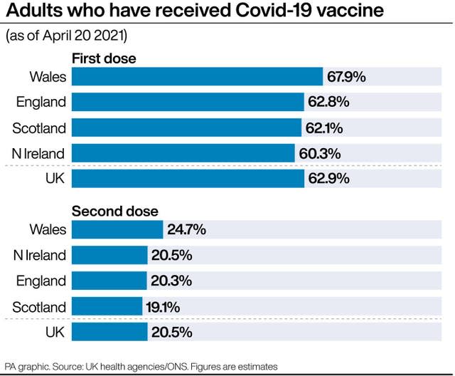 HEALTH Coronavirus Vaccines