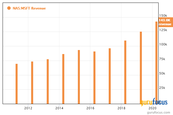 Julian Robertson's Top 4 Buys of the 3rd Quarter