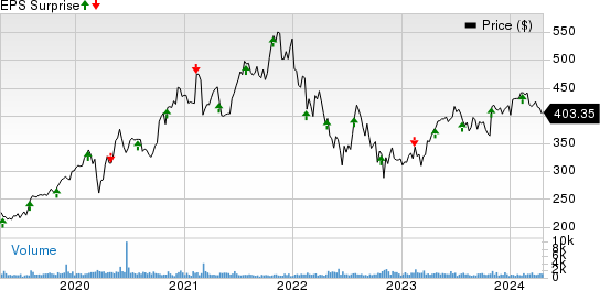 Tyler Technologies, Inc. Price and EPS Surprise