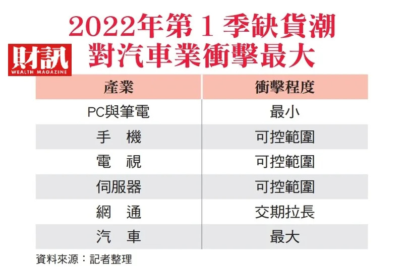 &#x00534a;&#x005c0e;&#x009ad4;&#x007f3a;&#x008ca8;&#x005927;&#x0076e4;&#x009ede; &#x0095dc;&#x009375;&#x005728;&#x005e02;&#x005834;&#x009700;&#x006c42;&#x005f37;&#x005f31; &#x007b46;&#x0096fb;&#x00696d;&#x007f3a;&#x006599;&#x007387;&#x005148;&#x008212;&#x007de9; &#x006c7d;&#x008eca;&#x00696d;&#x004ecd;&#x0096e3;&#x0089e3;