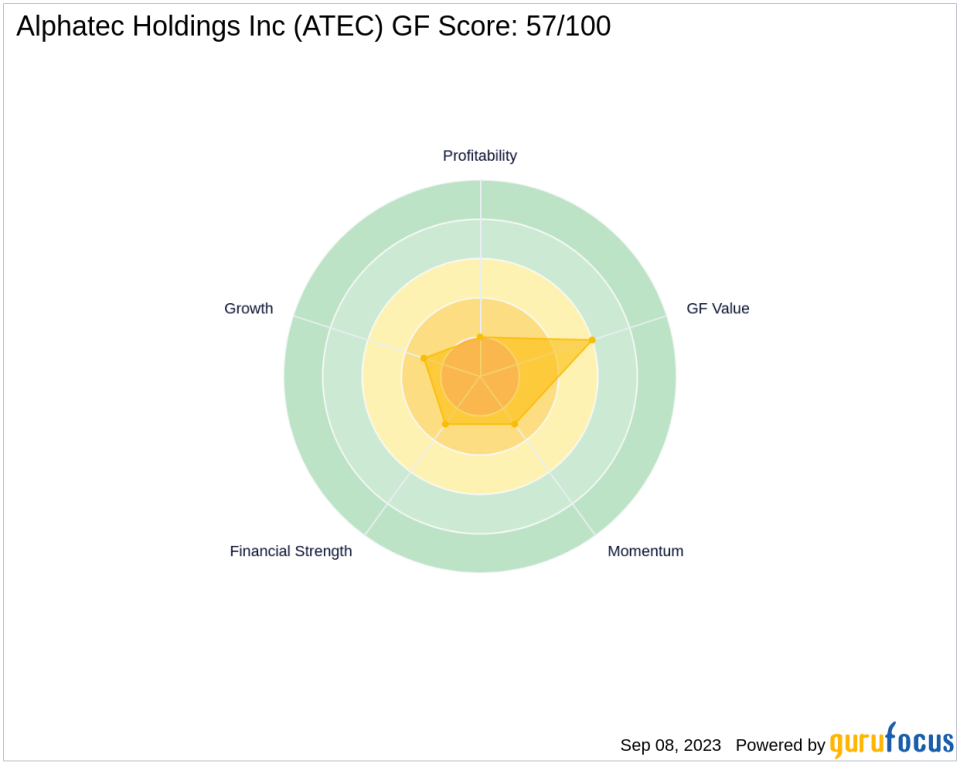 Alphatec Holdings Inc (ATEC): A Deep Dive into Its Performance Potential