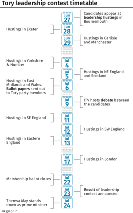 The timetable for the Tory leadership contest (PA)