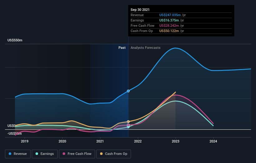 earnings-and-revenue-growth