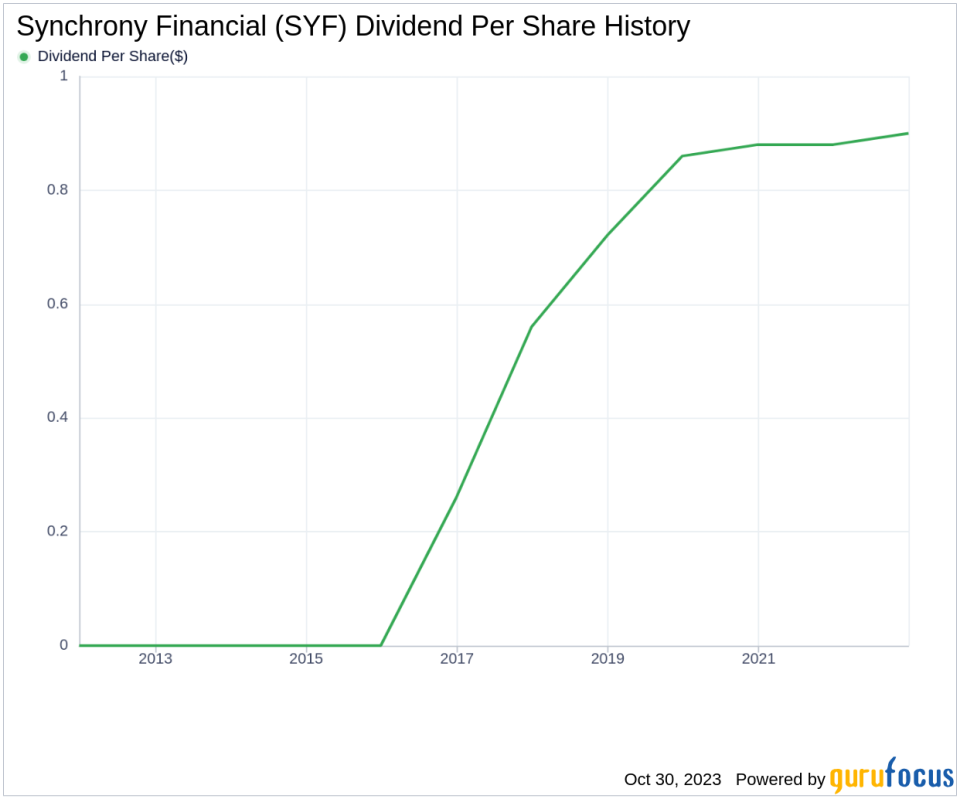 Synchrony Financial's Dividend Analysis