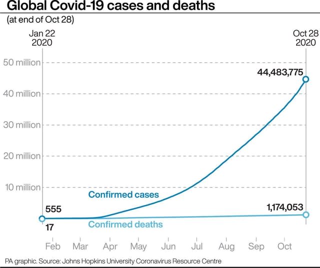 HEALTH Coronavirus