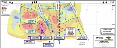 Figure 3: Longitudinal view of the Nisk Main mineralized zone showing the location of the intercepts from the Fall 2023 program. (CNW Group/Power Nickel Inc.)