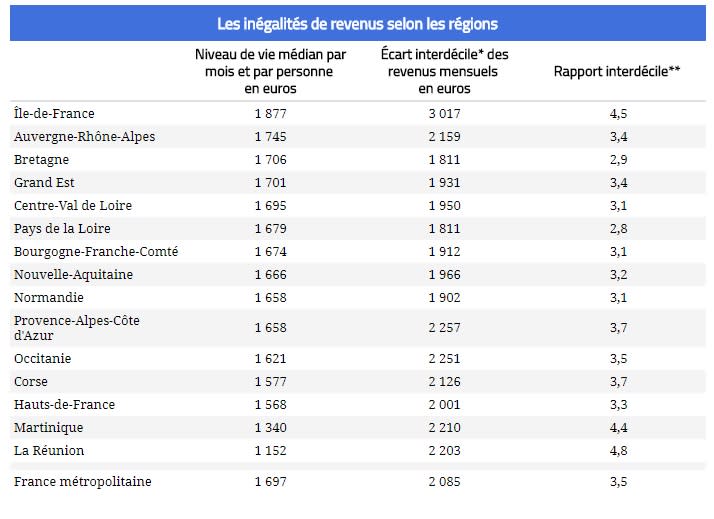 Capture / Observatoire des inégalités