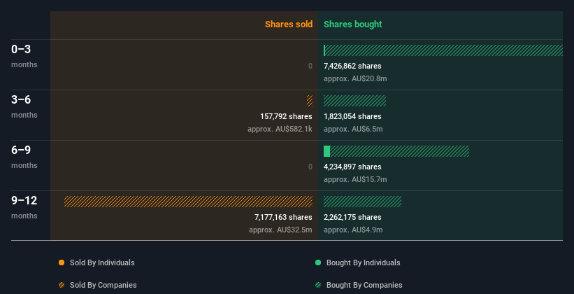 insider-trading-volume