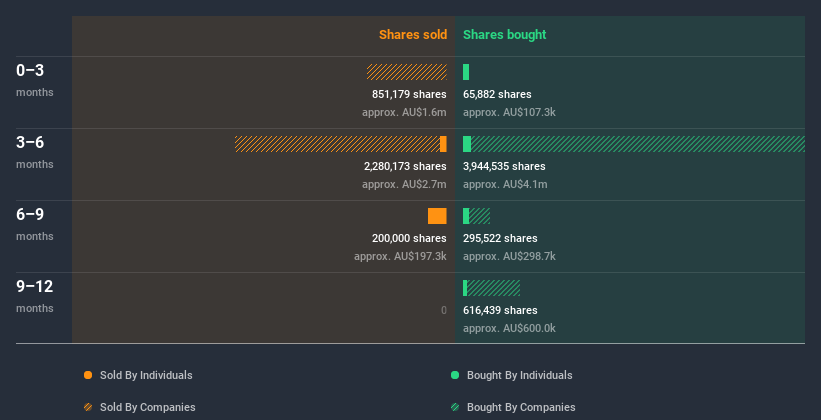 insider-trading-volume