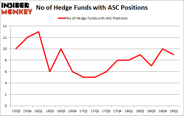 No of Hedge Funds with ASC Positions