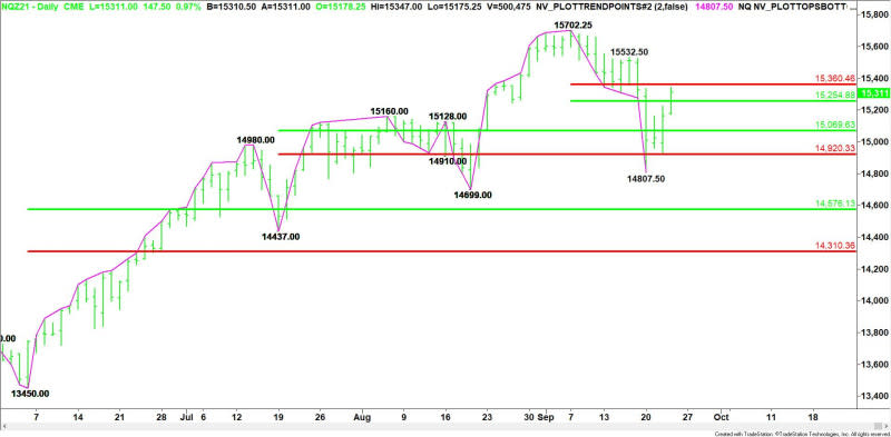 Daily December E-mini NASDAQ-100 Index