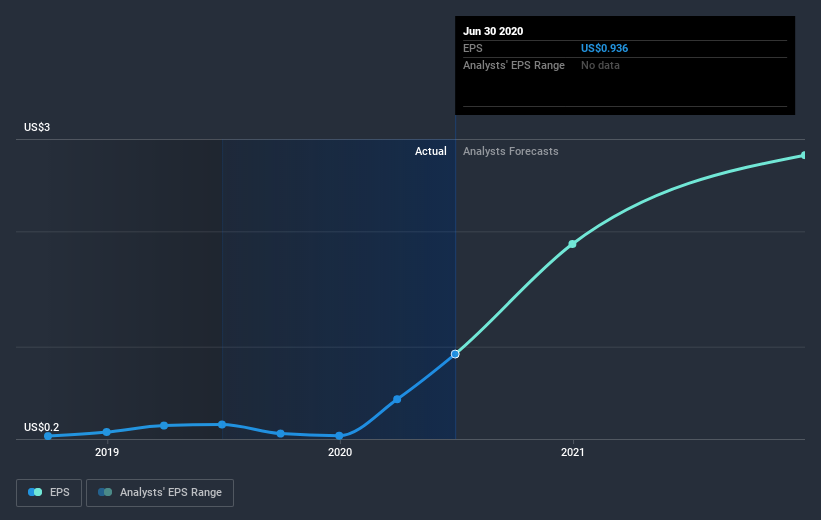 earnings-per-share-growth