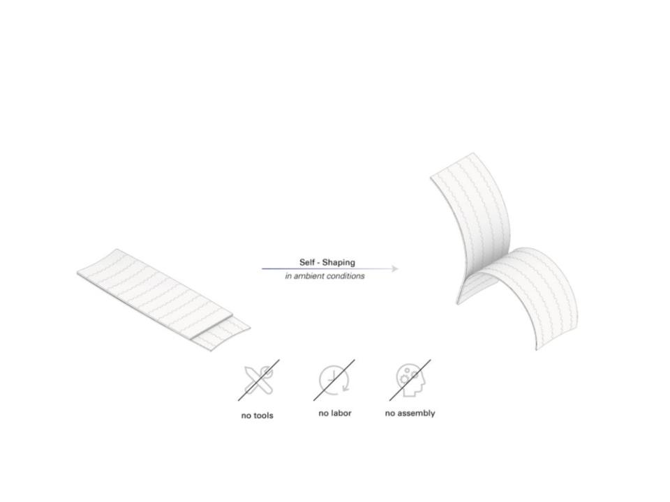 Graphic shows a HygroShape chair's transformation from out of the box to being fully assembled, no tools or work required. 