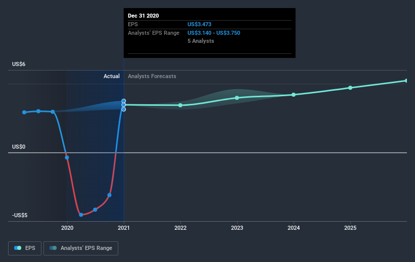 earnings-per-share-growth