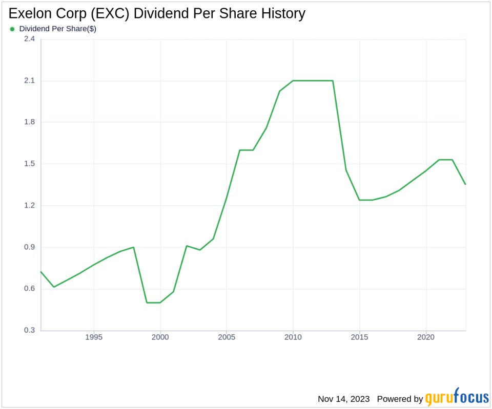 Exelon Corp's Dividend Analysis